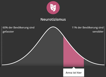 eDarling Persönlichkeitsmerkmal Neurotizismus