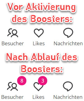 LoveScout24 Profil-Booster Ergebnisse