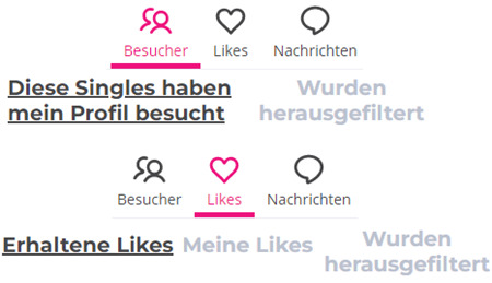 LoveScout24 Profilbesucher und Likes