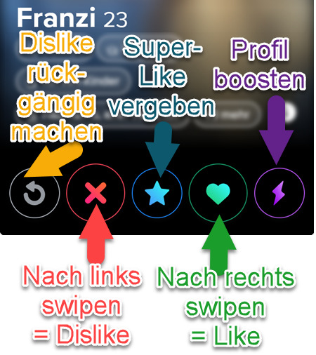 Tinder Swipen, Super-Like, Profil boosten